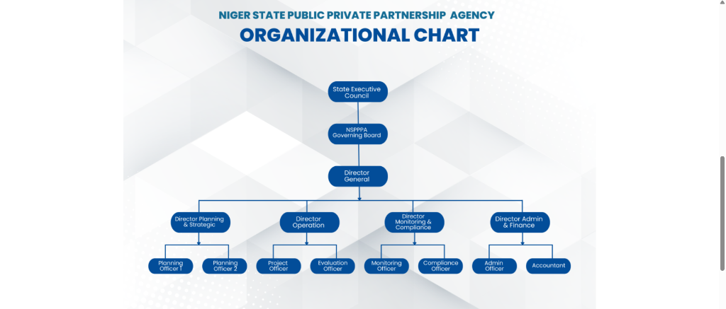 NSPPPA Organizational Chart